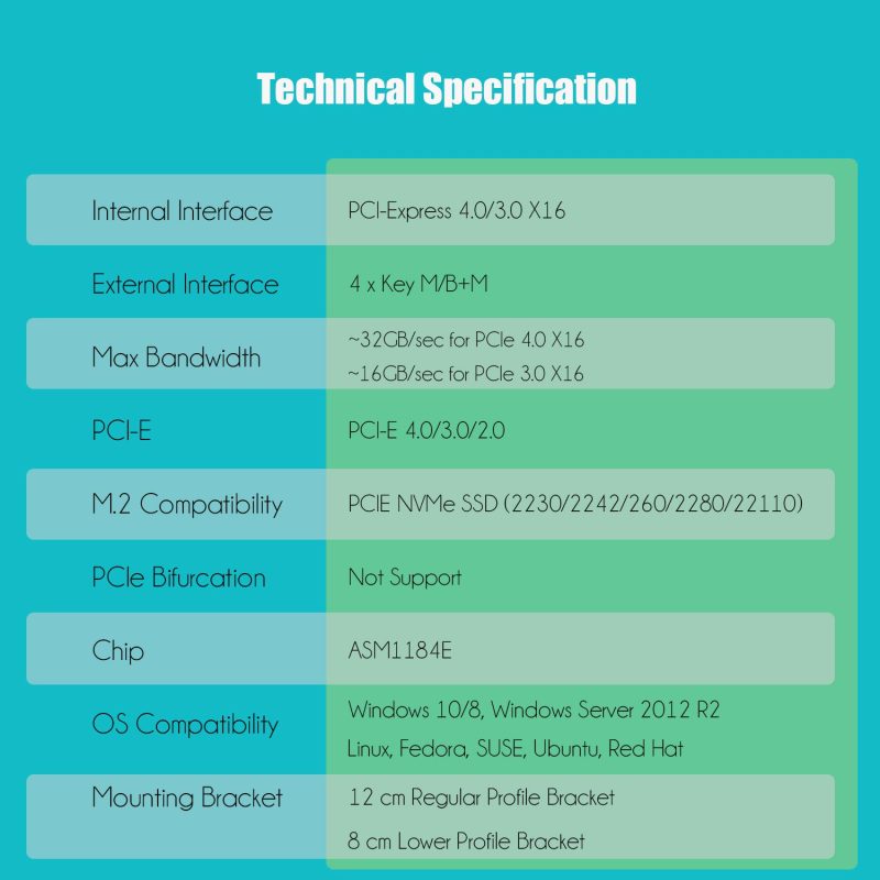 Quad M.2 PCIe NVMe Adapter Without PCIe Splitter Function (PCIe Bifurcation Motherboard is Required), Support M.2 PCIe 4.0/3.0 SSD Soft RAID Setup in Windows/Linux