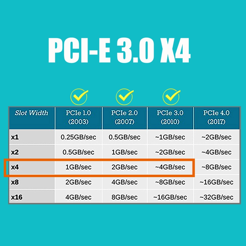 Dual M.2 PCIe NVMe Adapter Card with PCIe Bifurcation Function, Compatible with None PCIe Splitter Function Motherboard