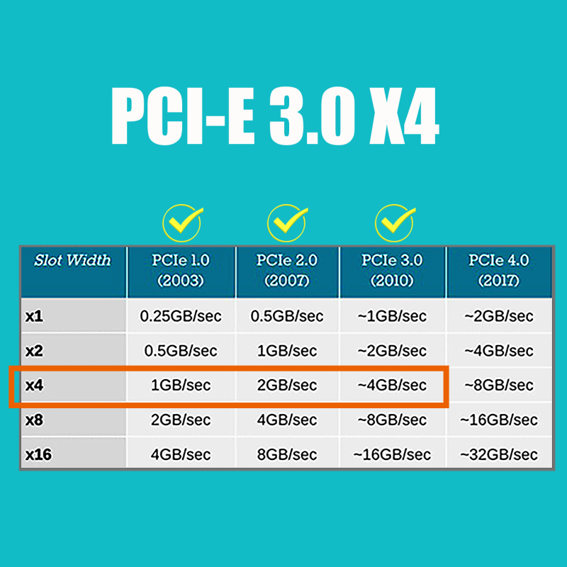 Dual M.2 PCIe NVMe Adapter Card with PCIe Bifurcation Function, Compatible with None PCIe Splitter Function Motherboard