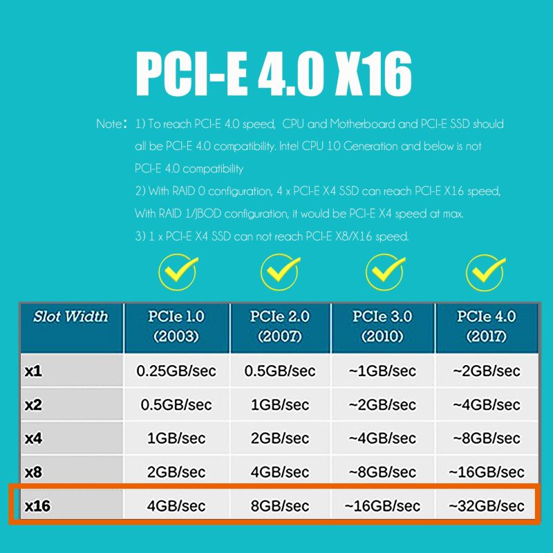 Quad M.2 PCIe NVMe Adapter Without PCIe Splitter Function (PCIe Bifurcation Motherboard is Required), Support M.2 PCIe 4.0/3.0 SSD Soft RAID Setup in Windows/Linux