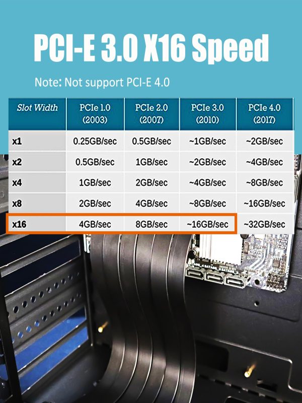 PCIe 3.0 x16 Riser Cable