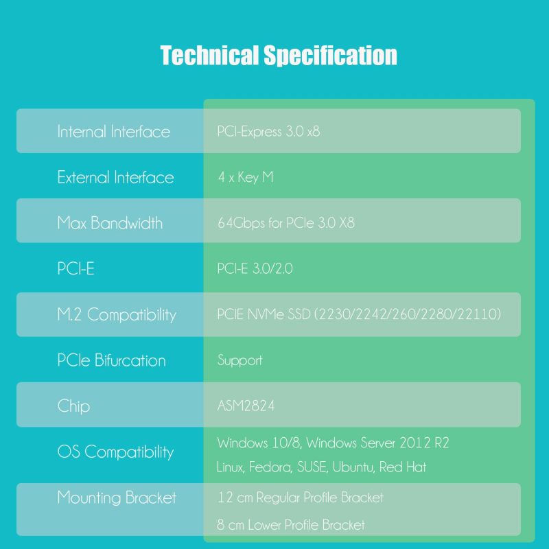 Quad Slot M.2 NVMe PCIe 3.0 X8 Adapter Card with ASM 2824 PCIe Bifurcation Function, Work with None PCIe Splitter Function Motherboard