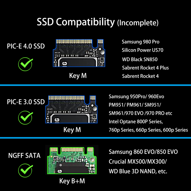 2 in 1 M.2 PCIE 4.0 Adapter Add-on Card for M.2 PCIE (NVME/AHCI) SSD and M.2 NGFF SATA SSD