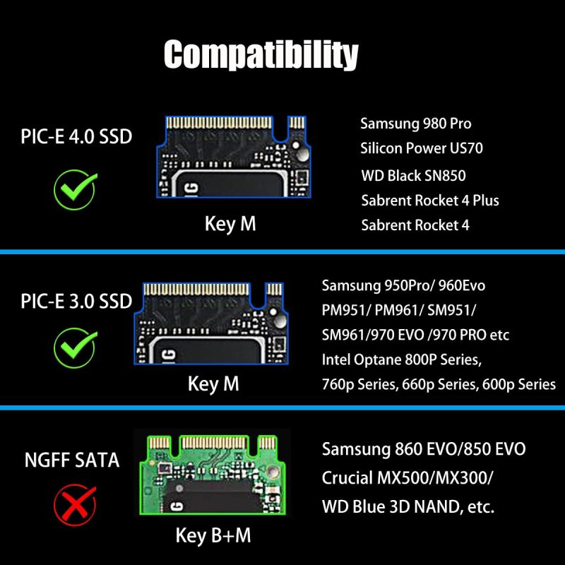 22110 M.2 PCIe NVMe 4.0/3.0 Adapter for M.2 NVMe SSD