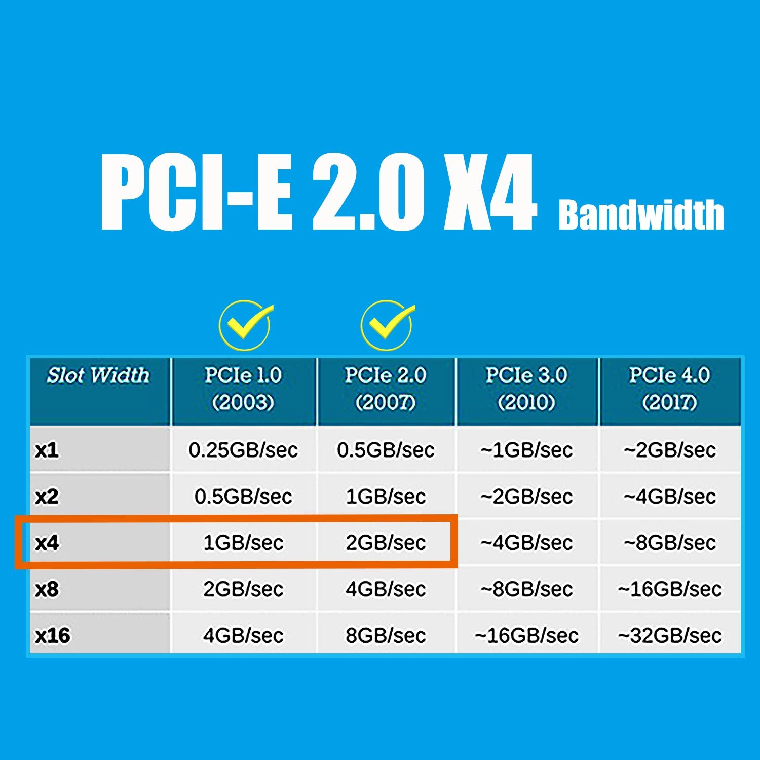 Quad Port 2.5Gbps PCI-E NIC Ethernet Network Card, PCIE 2.0 X4 (20Gbps ) upstream and 12.8Gbps downstream bandwidth