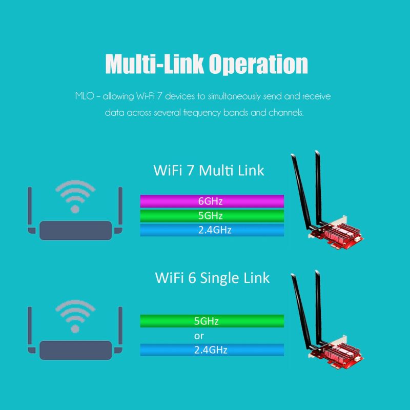 WiFi 7 Wireless Network Card with Intel BE200 Module