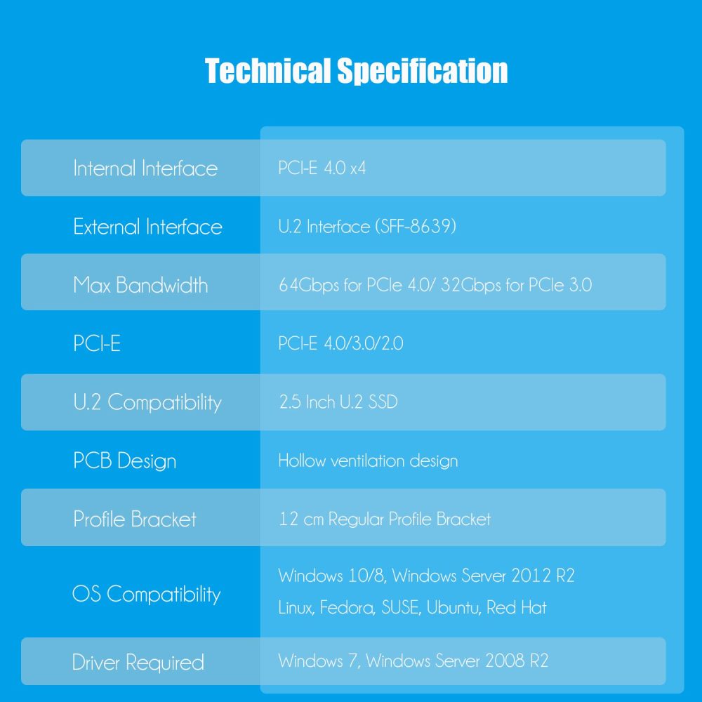 PU11 U.2 to PCIe 4.0 X4 Adapter for 2.5 Inch U.2 SSD