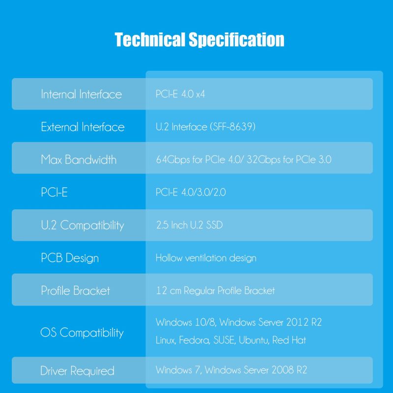 PU11 U.2 to PCIe 4.0 X4 Adapter for 2.5 Inch U.2 SSD