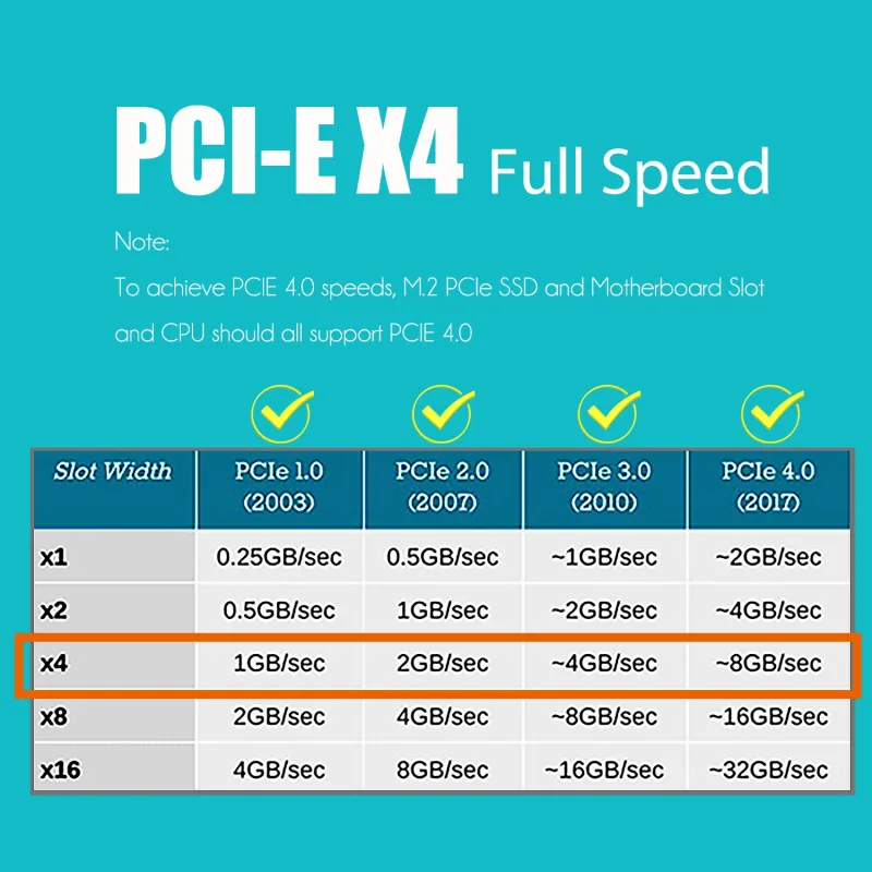 PA09 M.2 NVMe to PCIe 4.0 X4 Adapter for M.2 NVMe SSD