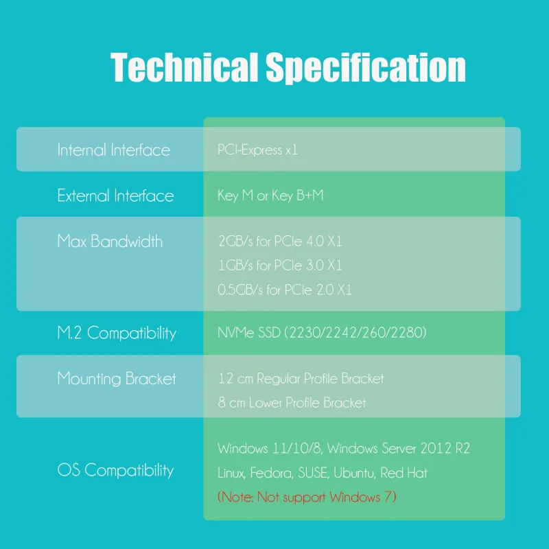 PA09-X1 M.2 NVMe to PCIe 4.0 X1 Adapter for M.2 NVMe SSD