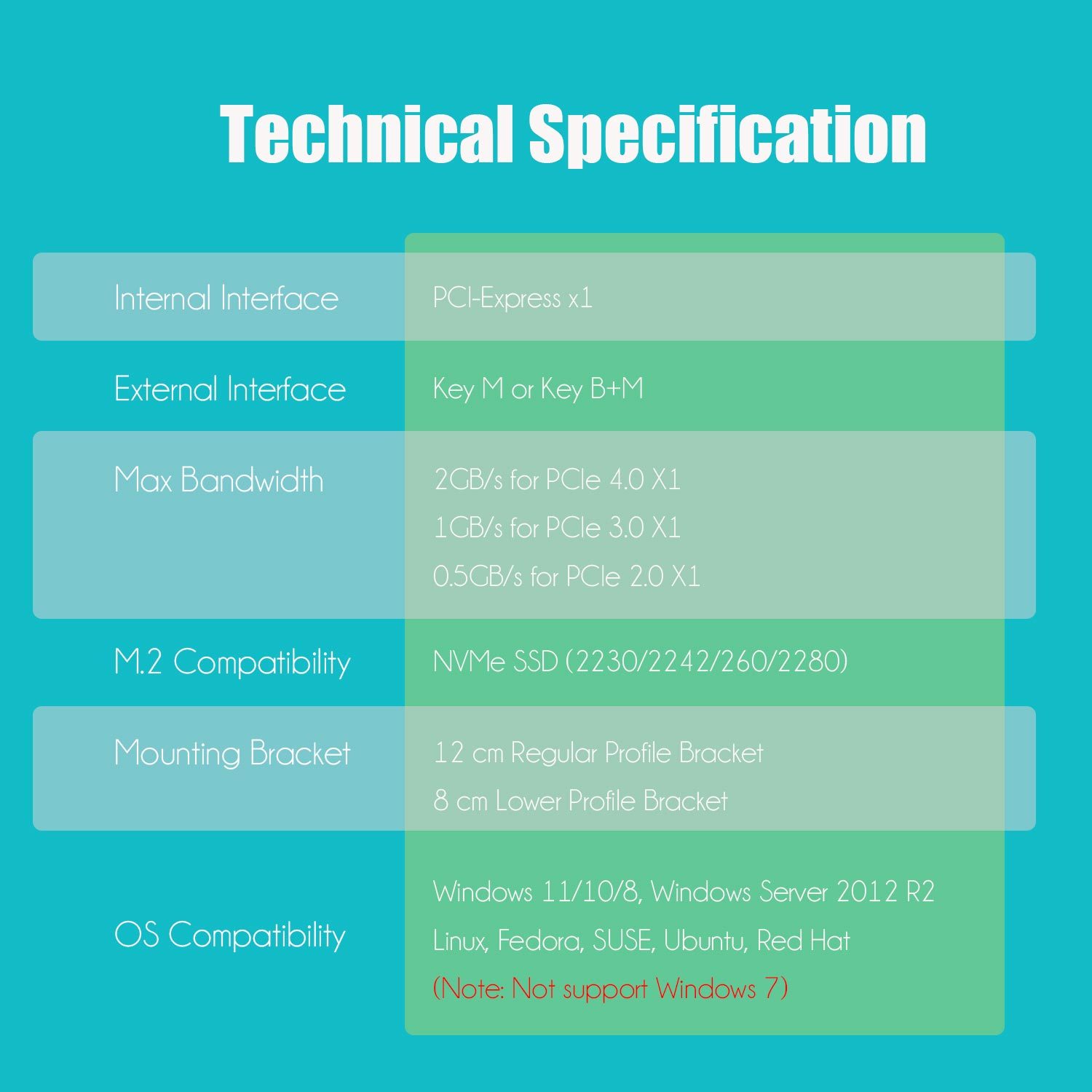 PA09-X1 M.2 NVMe to PCIe 4.0 X1 Adapter for M.2 NVMe SSD