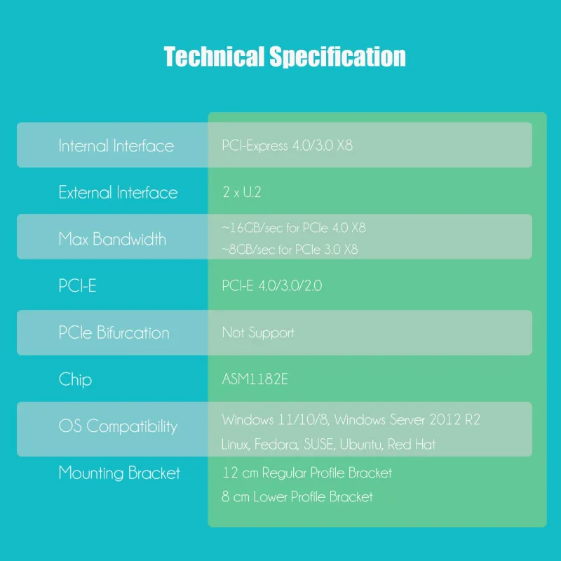 PU21 Dual U.2 to PCIe 4.0 X8 Adapter without PCIe Bifurcation