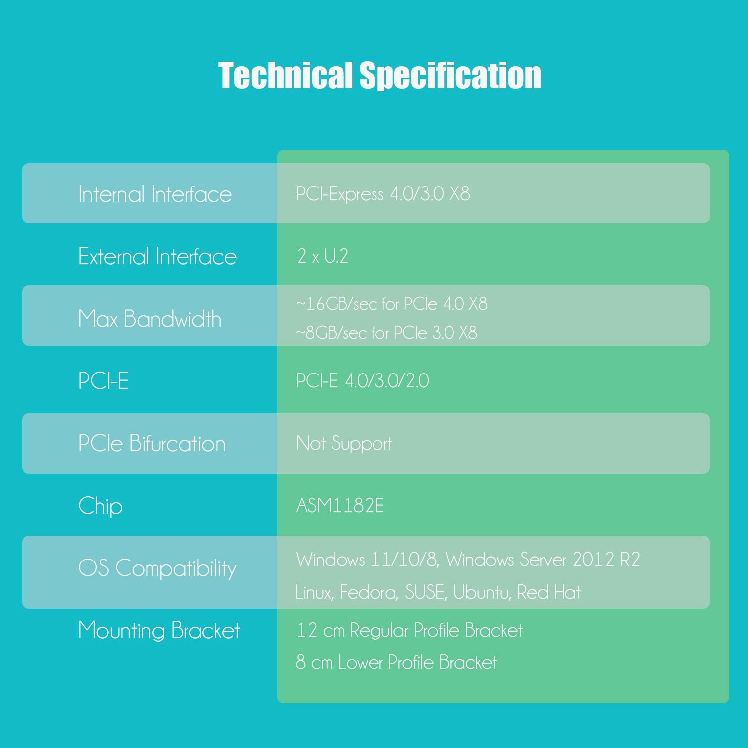 PU21 Dual U.2 to PCIe 4.0 X8 Adapter without PCIe Bifurcation