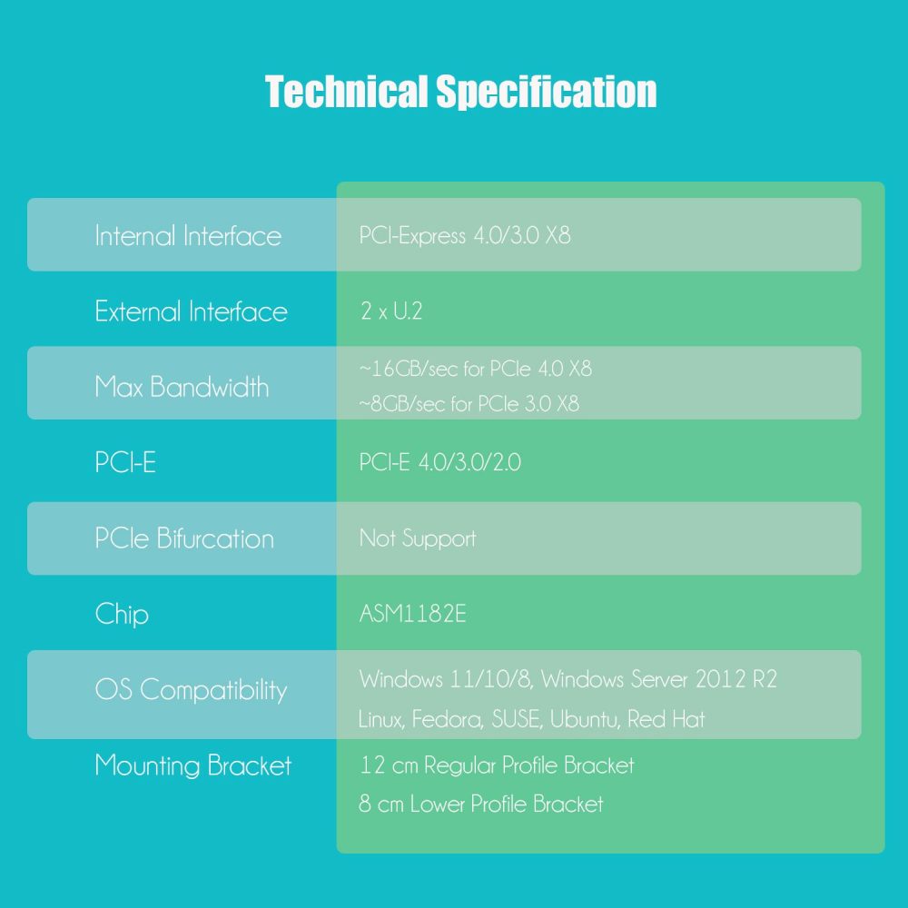 PU21 Dual U.2 to PCIe 4.0 X8 Adapter without PCIe Bifurcation
