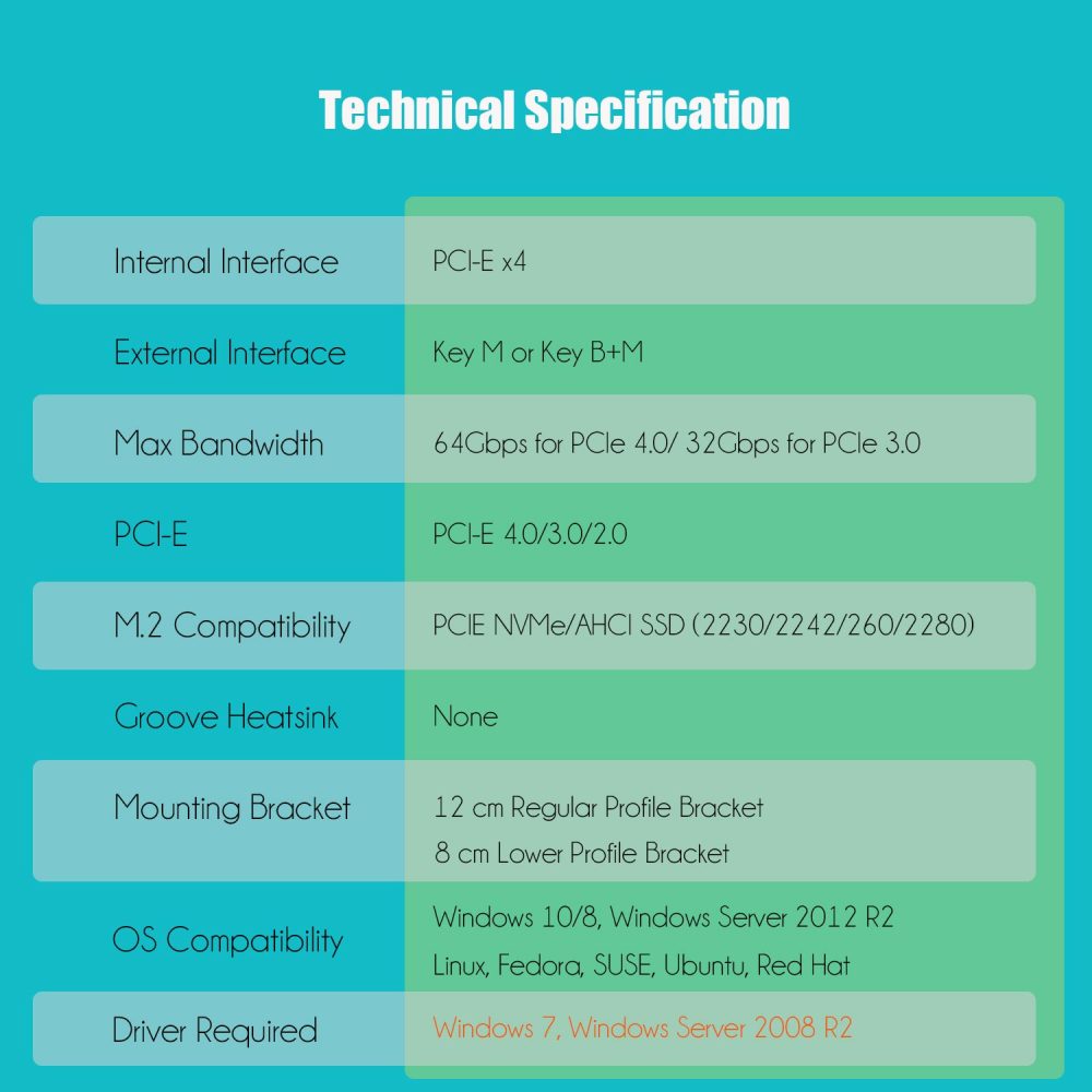PA09 M.2 NVMe to PCIe 4.0 X4 Adapter for M.2 NVMe SSD