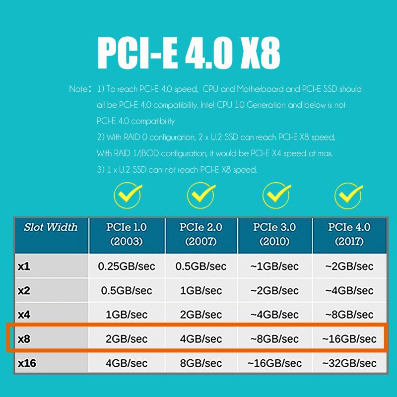PU21 Dual U.2 to PCIe 4.0 X8 Adapter without PCIe Bifurcation