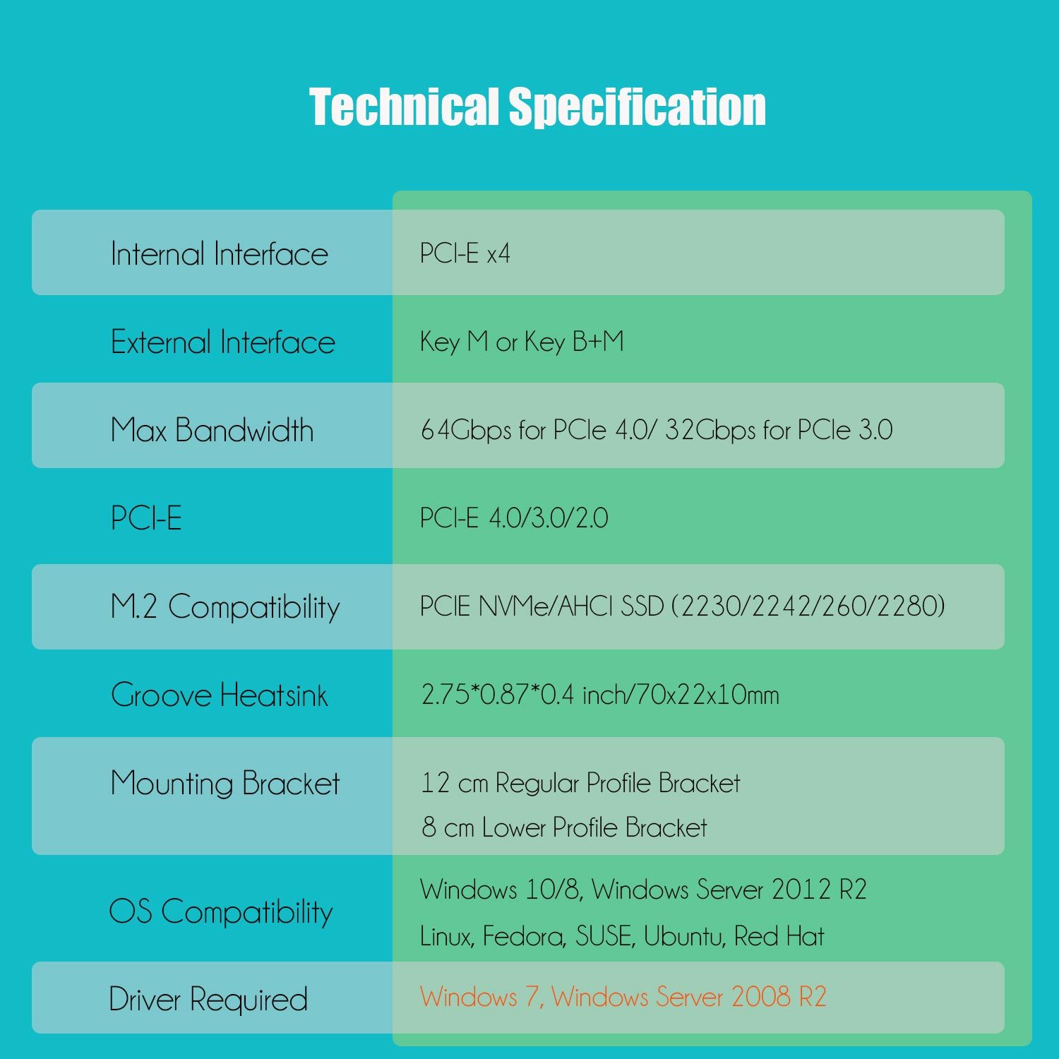 PA09-HS10 M.2 NVMe to PCIe 4.0 X4 Adapter with M.2 Heatsink for M.2 NVMe SSD