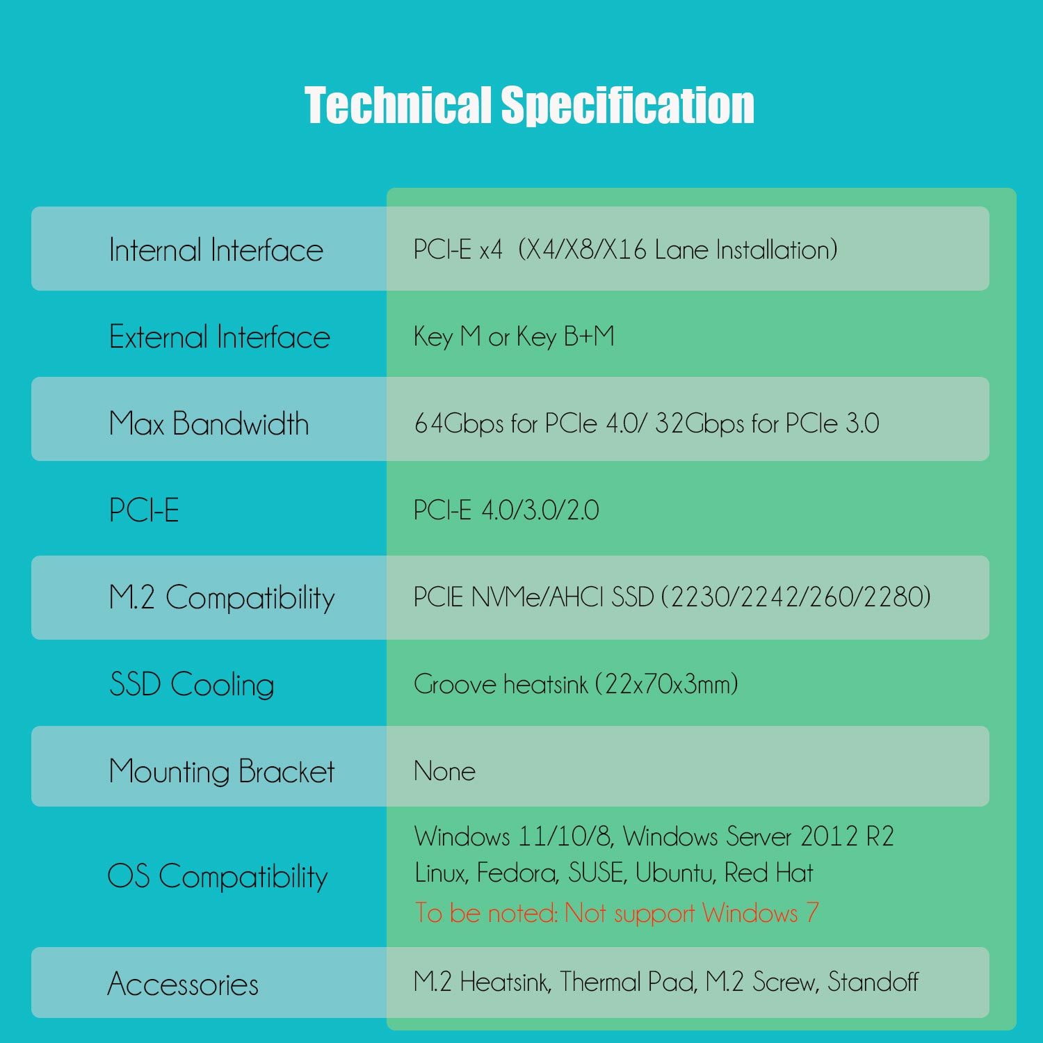 PA05-HS M.2 NVMe to PCIe 4.0 X4 Adapter with M.2 Heatsink, Low-profile Design for 2U High Server Case