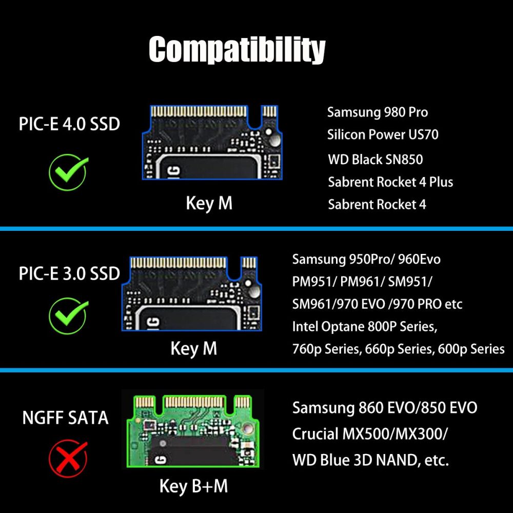 PA09 M.2 NVMe to PCIe 4.0 X4 Adapter for M.2 NVMe SSD