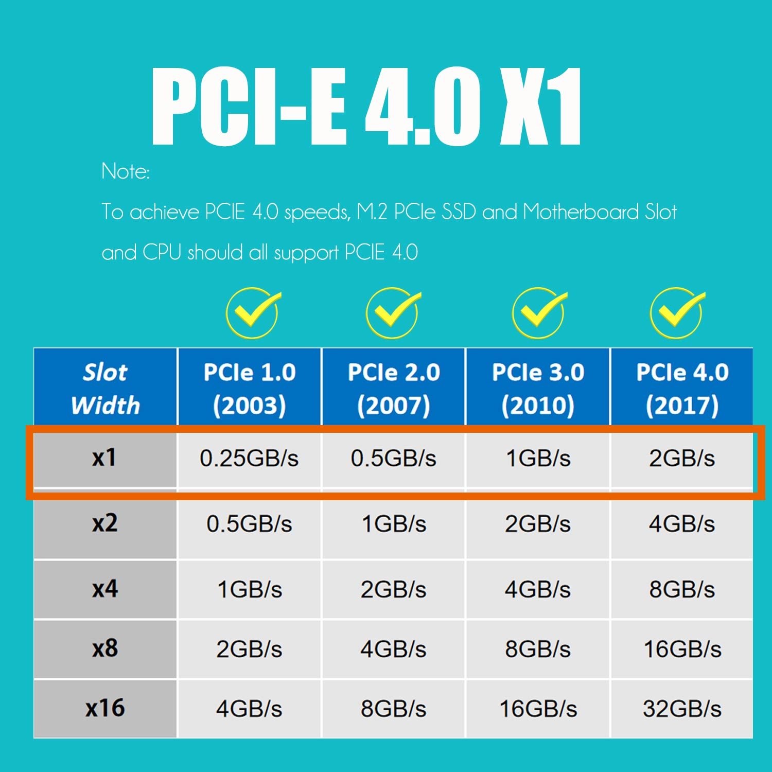 PA09-X1 M.2 NVMe to PCIe 4.0 X1 Adapter for M.2 NVMe SSD