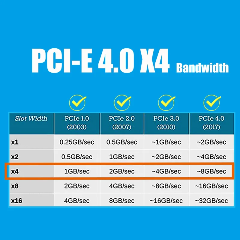 PU11 U.2 to PCIe 4.0 X4 Adapter for 2.5 Inch U.2 SSD