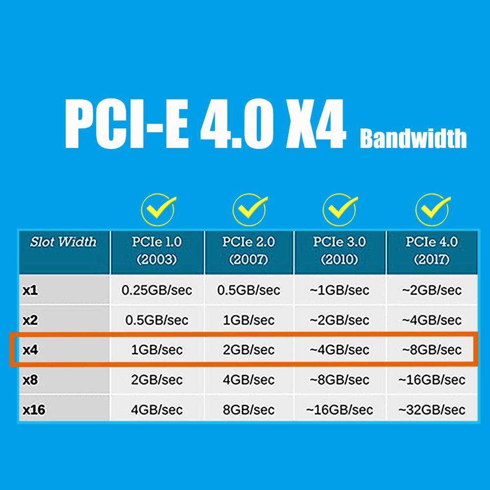 PU11 U.2 to PCIe 4.0 X4 Adapter for 2.5 Inch U.2 SSD
