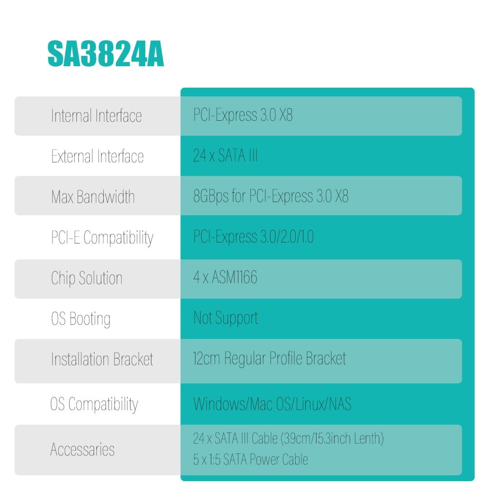SA3824A 24-port PCIe 3.0 X8 SATA Expansion Card, Compatible with Windows,Linux,Mac OS,NAS