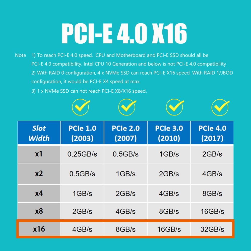 GLOTRENDS PU41 Quad U.2 SSD to PCIe 4.0 X16 Adapter Without PCIe Bifurcation Function (PCIe Bifurcation Motherboard is Required)