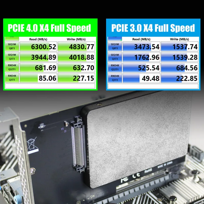 GLOTRENDS PU13 U.3 to PCIe 4.0 X4 Adapter for 2.5 Inch U.3 SSD, PCIe 4.0 X4 Full Speed