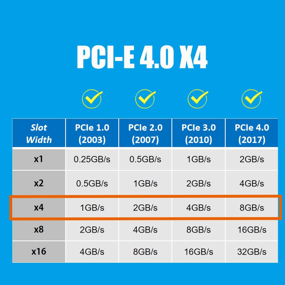 GLOTRENDS PU13 U.3 to PCIe 4.0 X4 Adapter for 2.5 Inch U.3 SSD, PCIe 4.0 X4 Full Speed