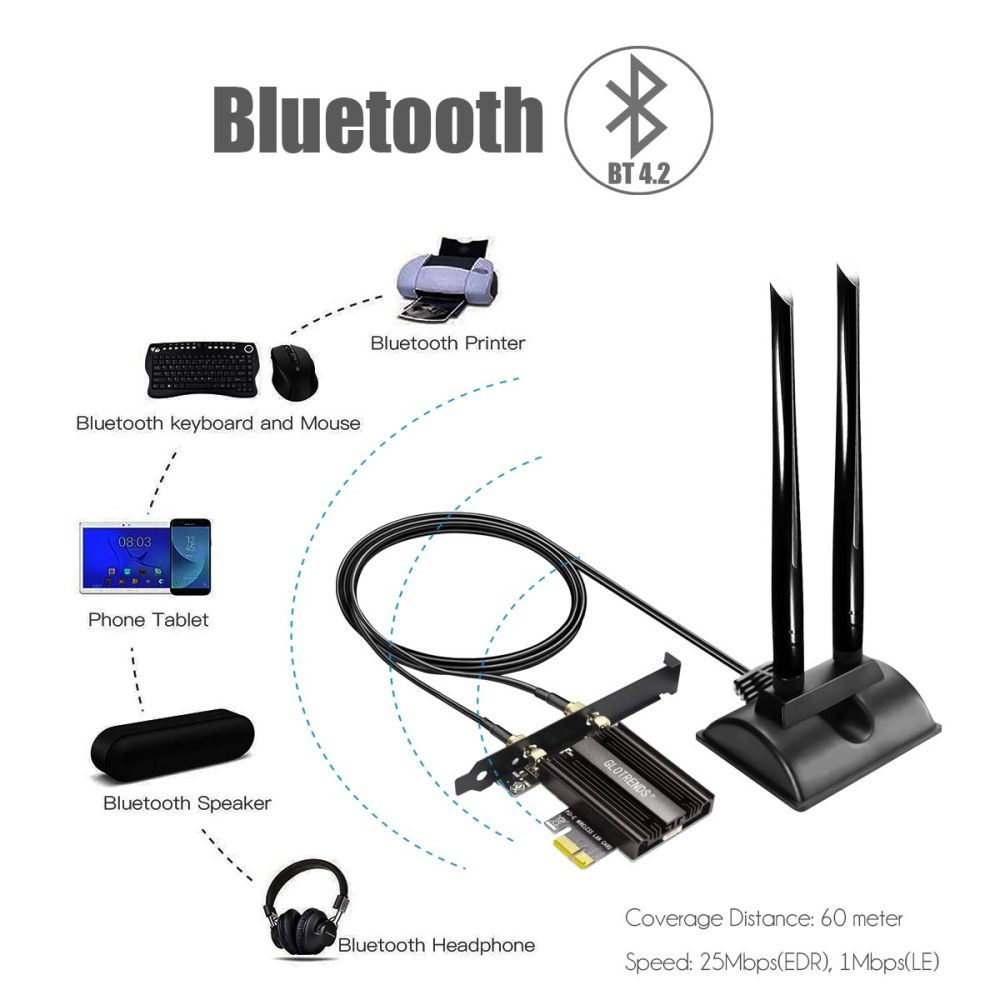 WiFi 5 Card with 2-Meter Extension Antenna for Desktop PC, Intel 7265 Chip, 802.11ac, Bluetooth 4.2, Support Windows 11/10/7/Linux, Support Intel/AMD Motherboard