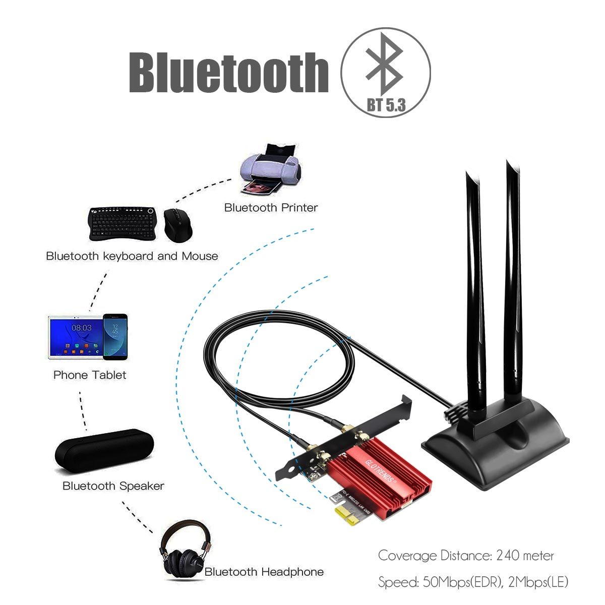 WiFi 6E Card with 2-Meter Extension Antenna for Desktop PC, Intel AX210 Chip, 802.11ax, Bluetooth 5.3, Support Windows 11/10/Linux, Support Intel/AMD Motherboard