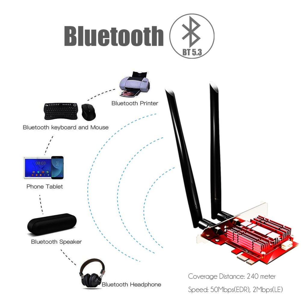 AX5400 WiFi 6E PCIe Card with Low-Profile Bracket for Desktop PC, Intel AX210 Chip, 802.11ax, Bluetooth 5.3, Support Windows 11/10/Linux, Not Support Mac OS/Windows 7/XP