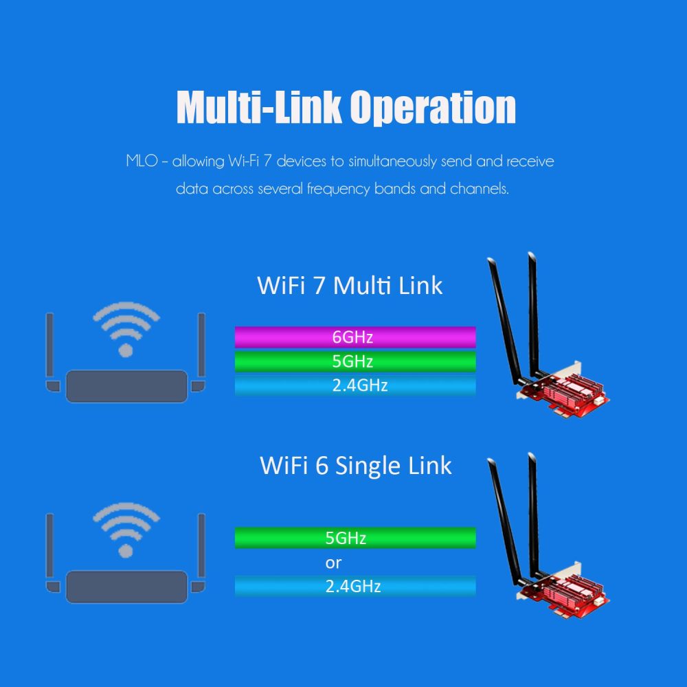 BE8774 WiFi 7 PCIe Card with Low-Profile Bracket for Desktop PC, Intel BE200NGW Chip, 802.11be, Bluetooth 5.4, Support Windows 11/10/Linux (Only Support Intel Motherboard)