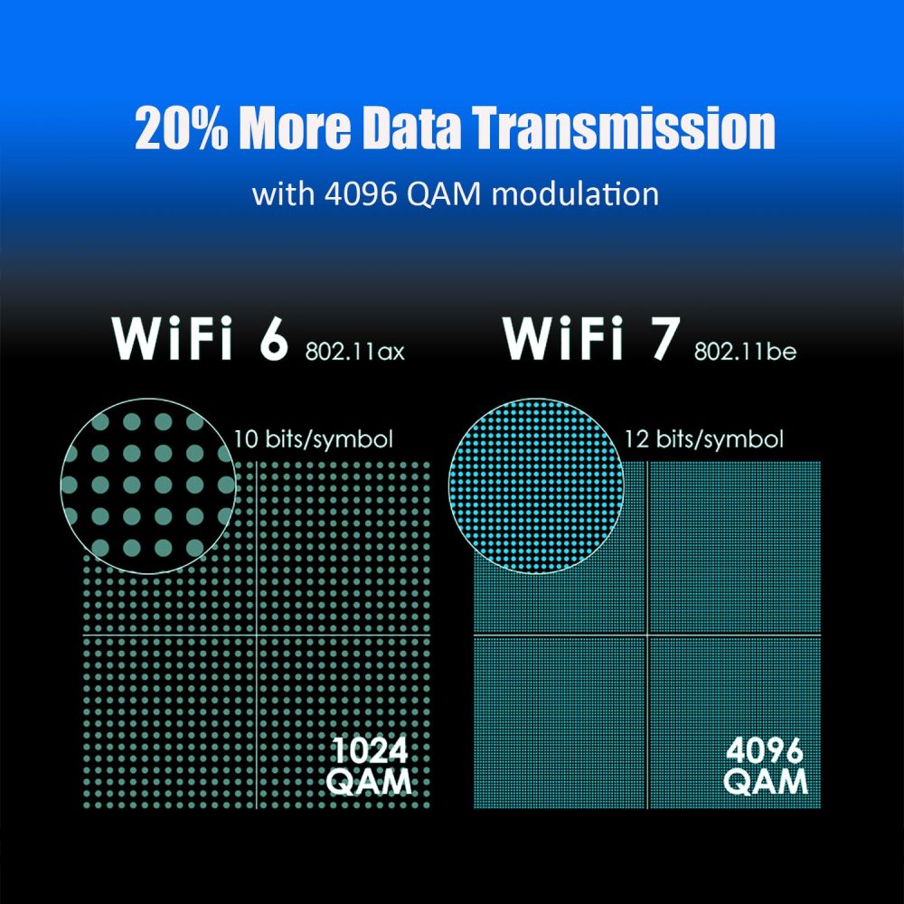 BE8774 WiFi 7 PCIe Card with Low-Profile Bracket for Desktop PC, Intel BE200NGW Chip, 802.11be, Bluetooth 5.4, Support Windows 11/10/Linux (Only Support Intel Motherboard)