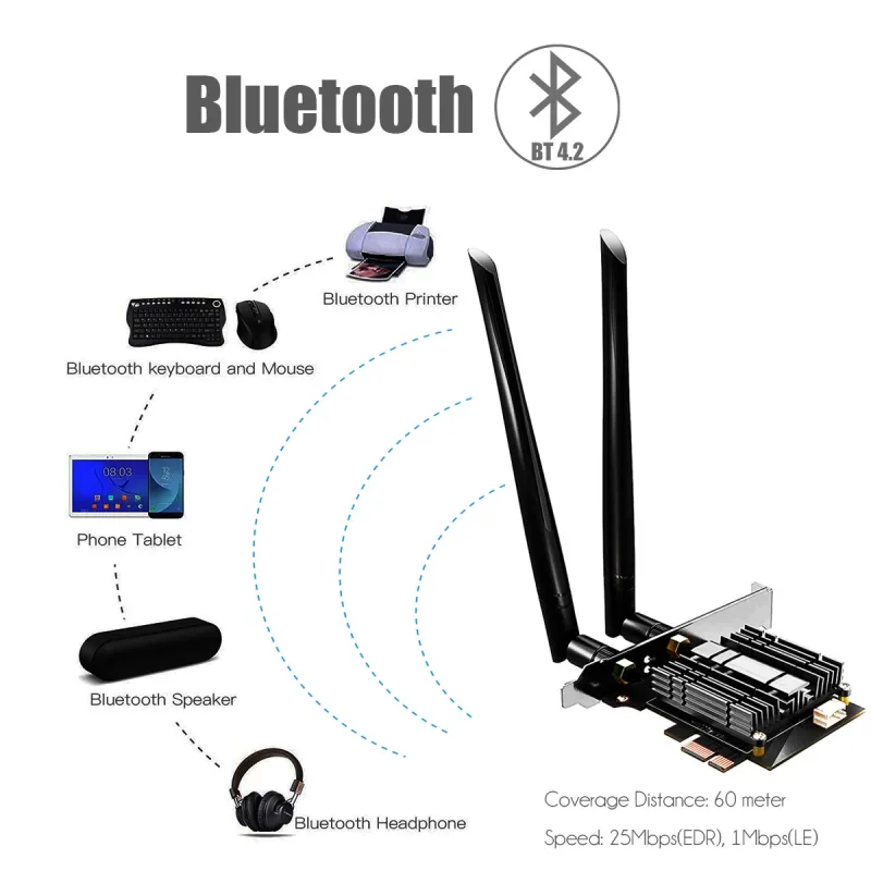 AC1200 WiFi 5 PCIe Card with Low-Profile Bracket for Desktop PC, Intel 7265 Chip, 802.11ac, Bluetooth 4.2, Support Windows 11/10/7/Linux, Not Support Mac OS/Windows XP