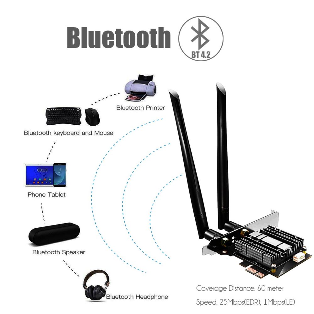 AC1200 WiFi 5 PCIe Card with Low-Profile Bracket for Desktop PC, Intel 7265 Chip, 802.11ac, Bluetooth 4.2, Support Windows 11/10/7/Linux, Not Support Mac OS/Windows XP