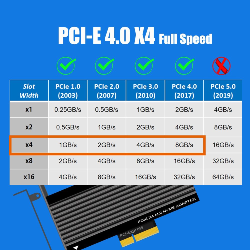 GLOTRENDS PA15 M.2 NVMe to PCIe 4.0 X4 Adapter for M.2 NVMe SSD, Extra Large Aluminum Heatsink, Regular and Low-Profile Bracket