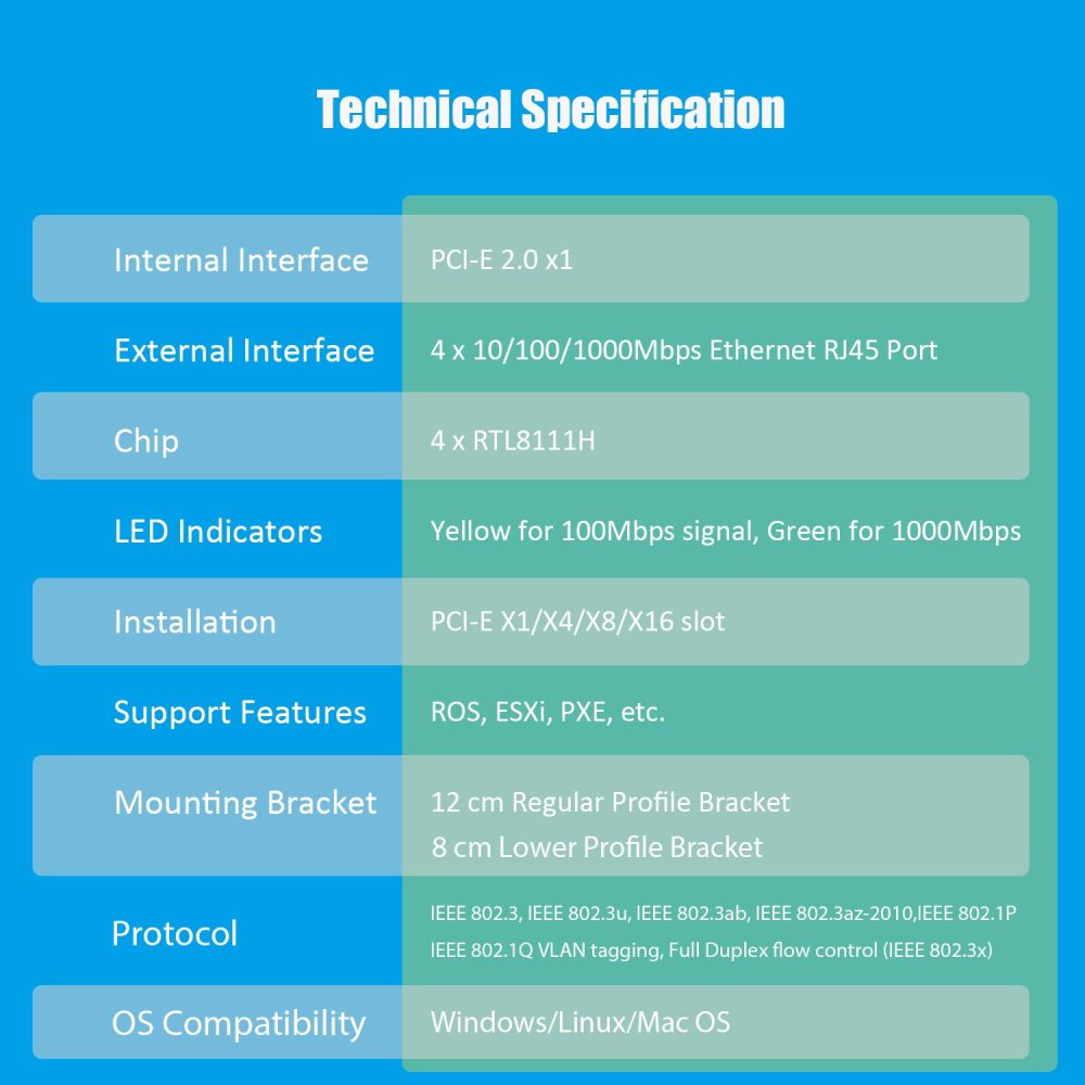 ST7387 4-Port Gigabit PCIe Ethernet Network Card