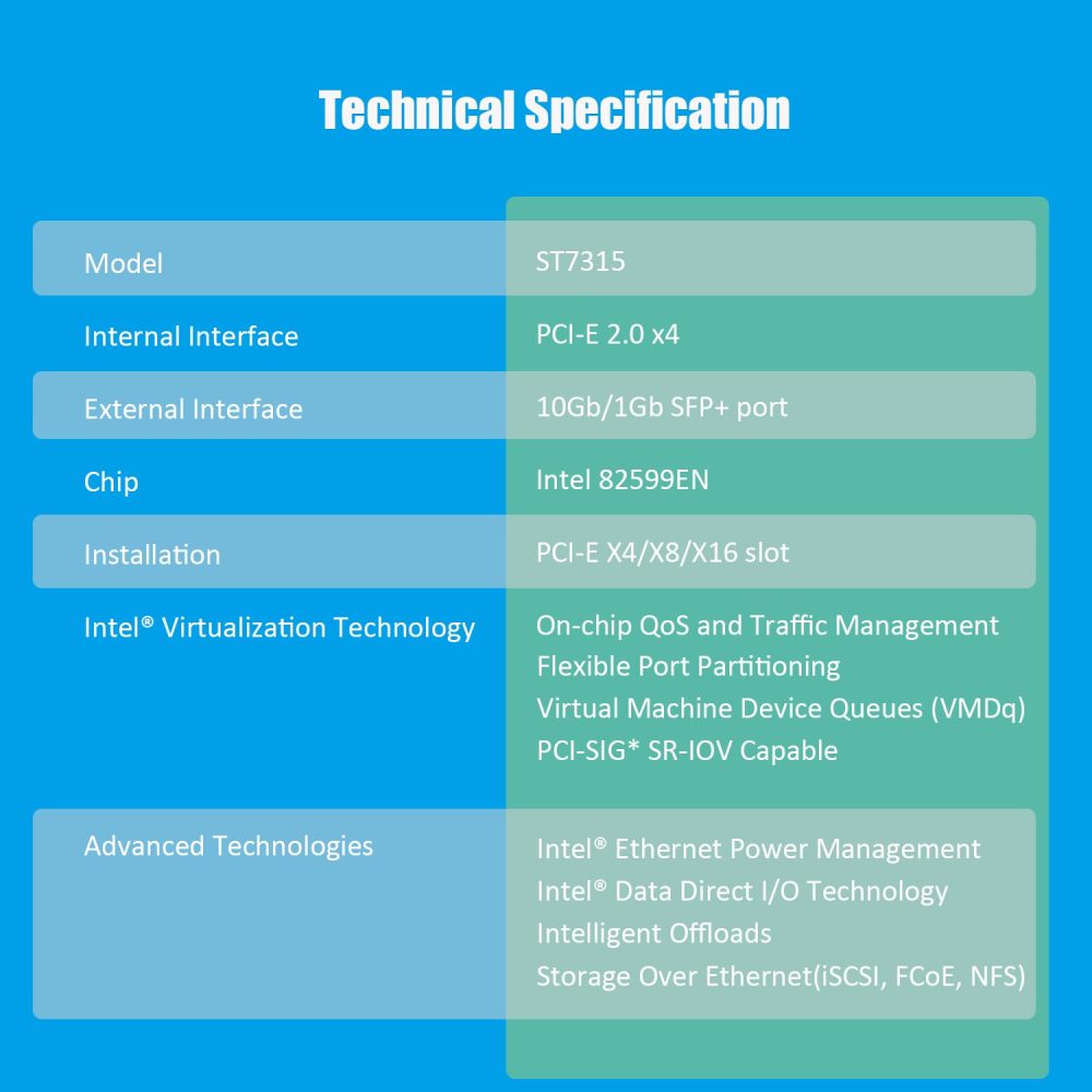 ST7315 10Gb SFP+ Network Card, PCIe 2.0 X4 Interface, Intel 82599EN Controller (X520-DA1)