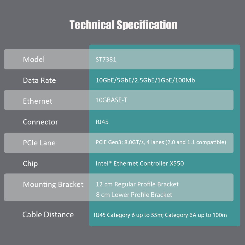 ST7381 10Gb RJ45 Ethernet Network Card with Intel X550 Controller, PCIE 3.0 X4 Interface