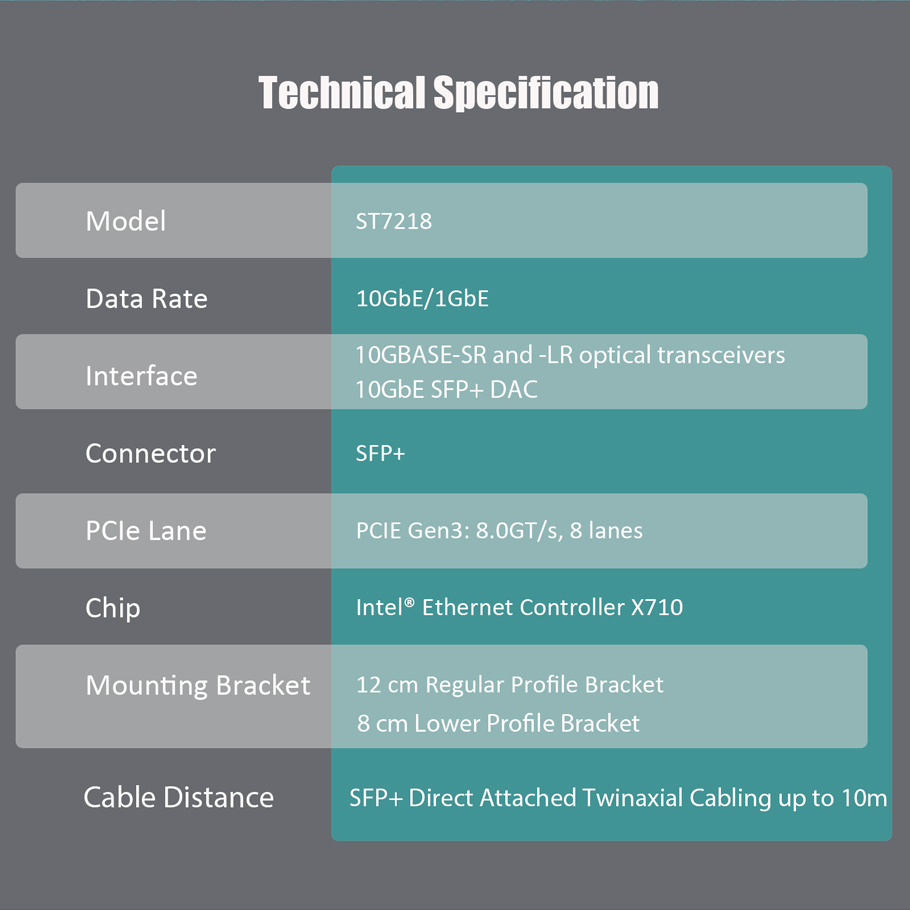 ST7218 2-Port 10Gb SFP+ Ethernet Network Card with Intel X710 Controller, PCIE 3.0 X8 Interface