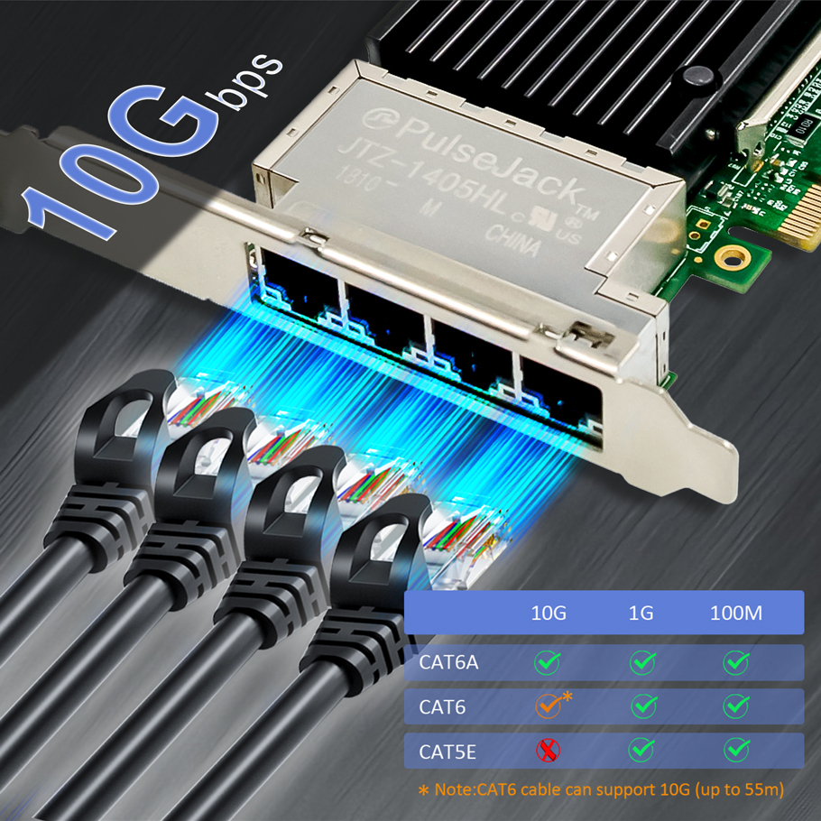 ST7223 4-Port RJ45 10Gb Ethernet Network Card with Intel X710 Controller, PCIE 3.0 X8 Interface