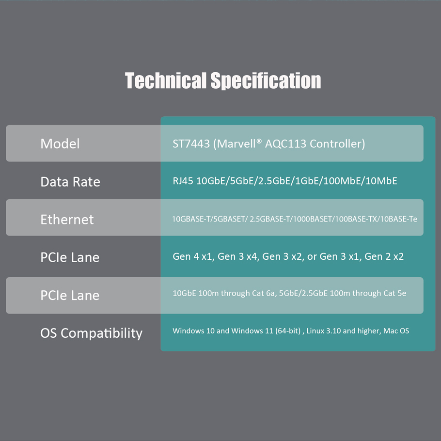 ST7443 10Gb RJ45 Ethernet Network Card with Marvell AQC113 Controller, PCIE 4.0 X1/3.0 X4 Interface