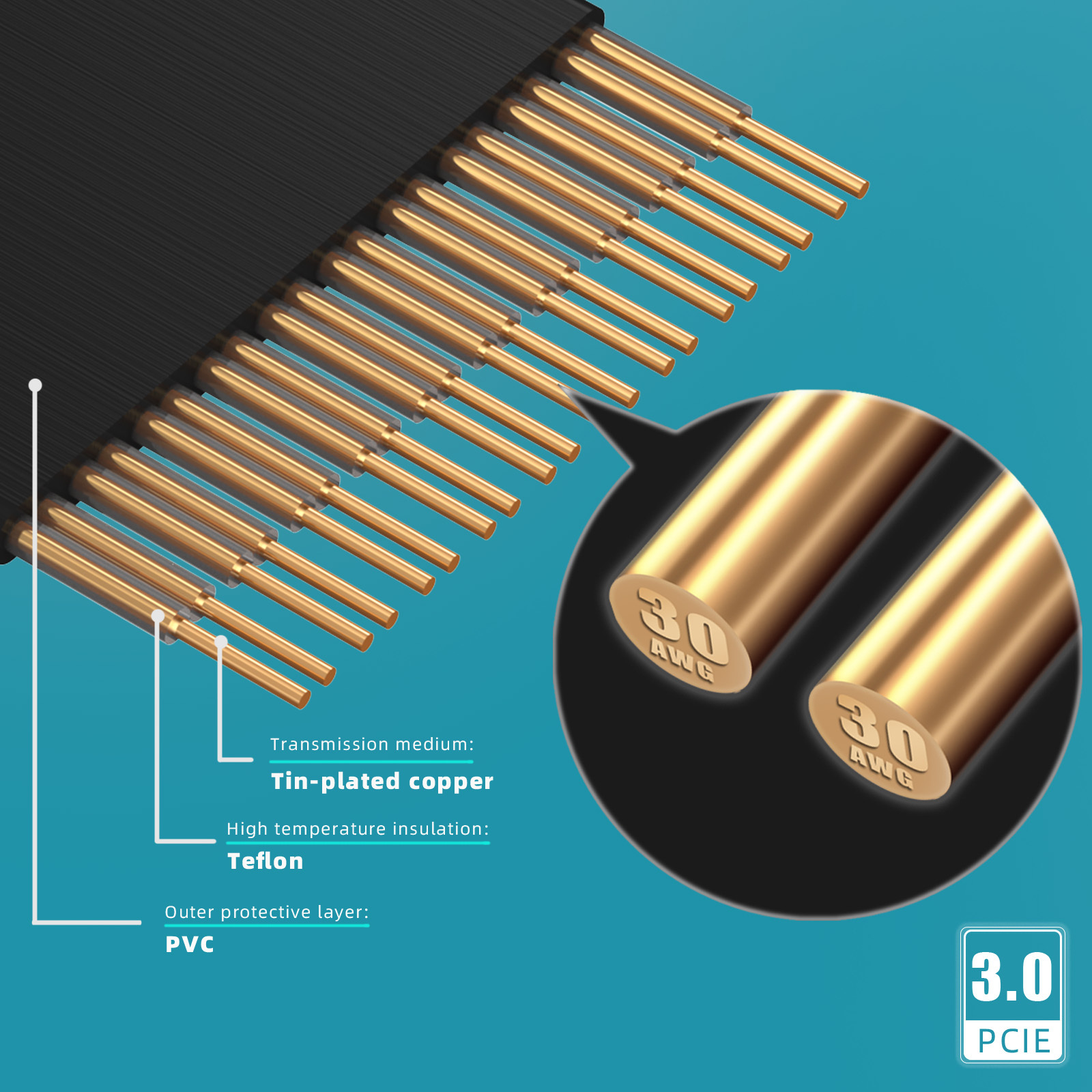 PCIE 3.0 X4 Riser Cable (0-90 degree conversion)
