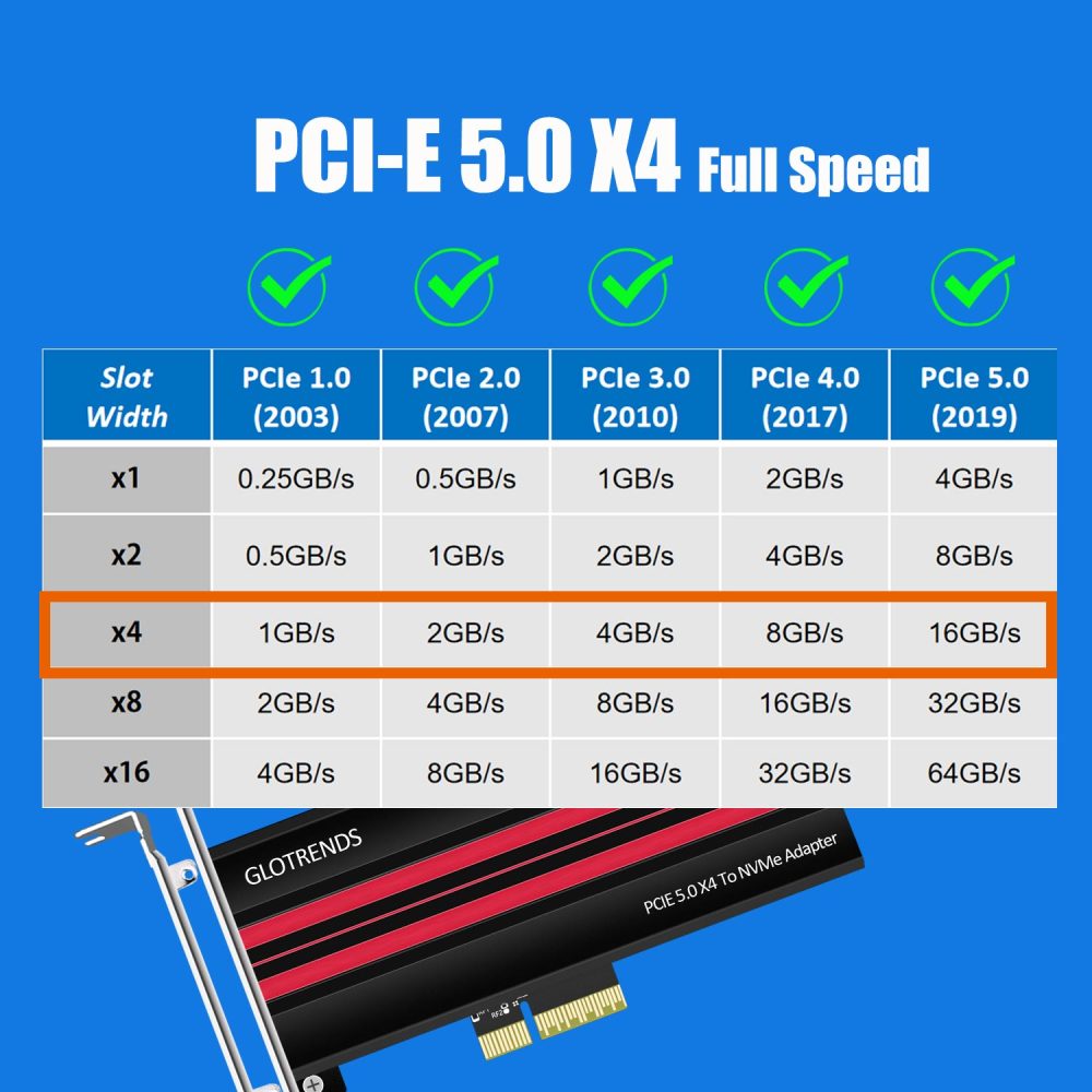 PA19 M.2 NVMe to PCIe 5.0 X4 Adapter for M.2 NVMe SSD, Large Aluminum Heatsink Cover, Regular and Low-Profile Bracket