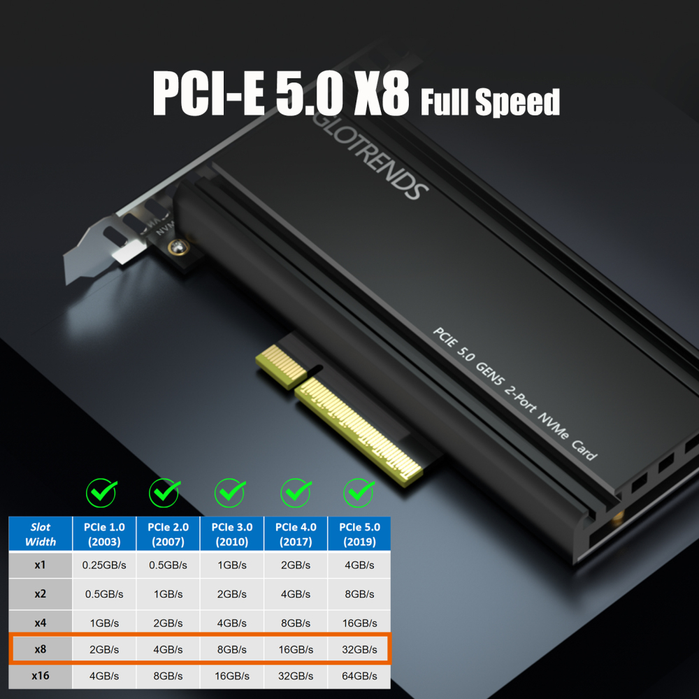 PA52 Dual M.2 NVMe to PCIe 5.0 X8 Adapter Card, No PCIe Bifurcation (PCIe Bifurcation Motherboard is Required)