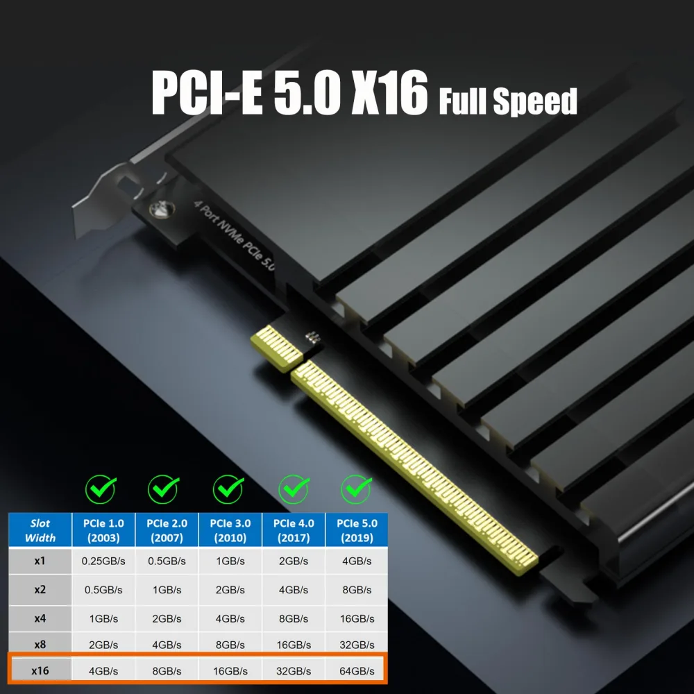 Produktbild von GLOTRENDS PA54L Quad M.2 NVMe Zu PCIe 5.0 X16 Adapter, Bis Zu 512 Gbit