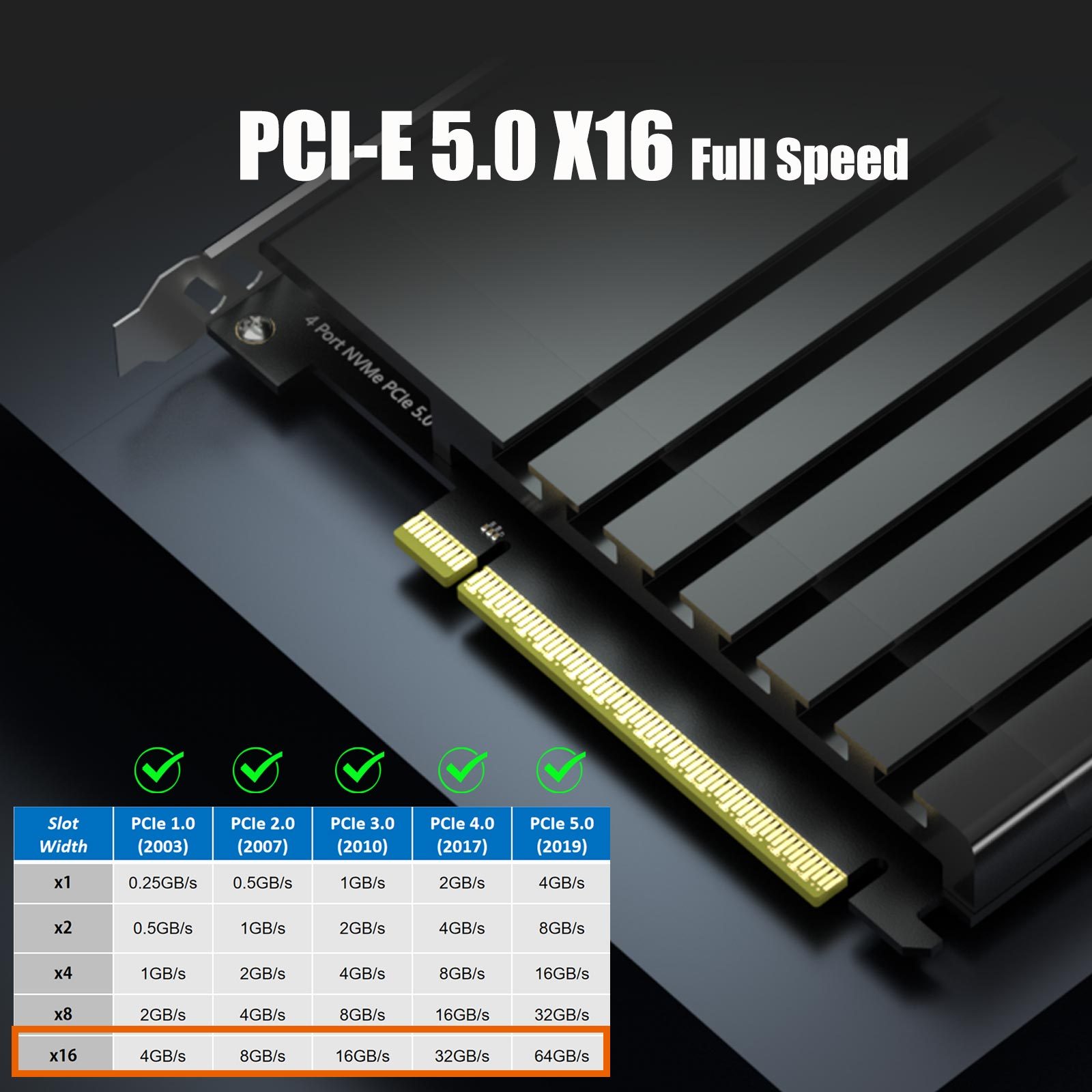 PA54 Quad M.2 NVMe to PCIe 5.0 X16 Adapter Card, No PCIe Bifurcation (PCIe Bifurcation Motherboard is Required)