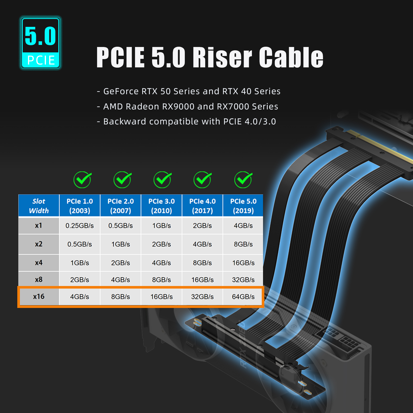 PCIe 5.0 Riser Cable for RTX5090 RTX4090 RX9070 RX7900, Compatible with PCIe 5.0/4.0 GPUs, 90 Degree Right Angle for Vertical GPU Mount